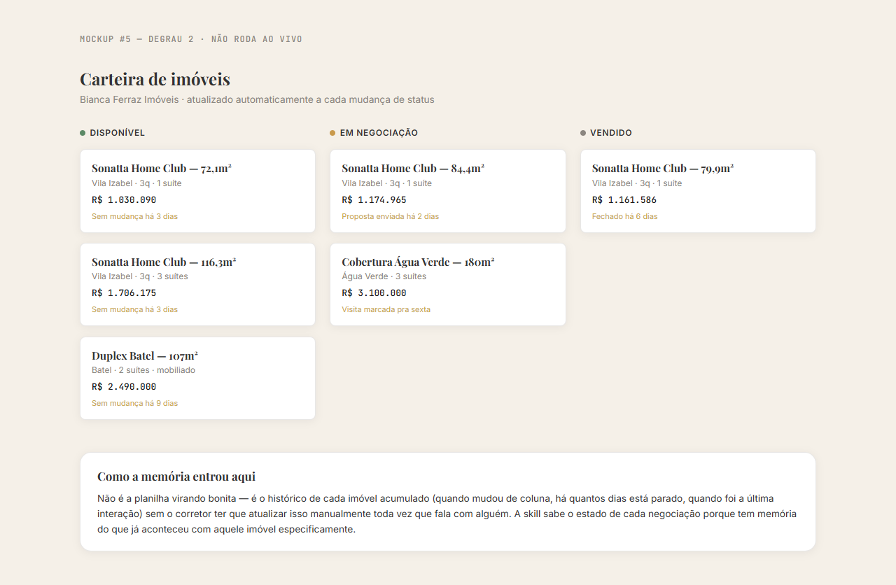 Mockup de carteira de imóveis