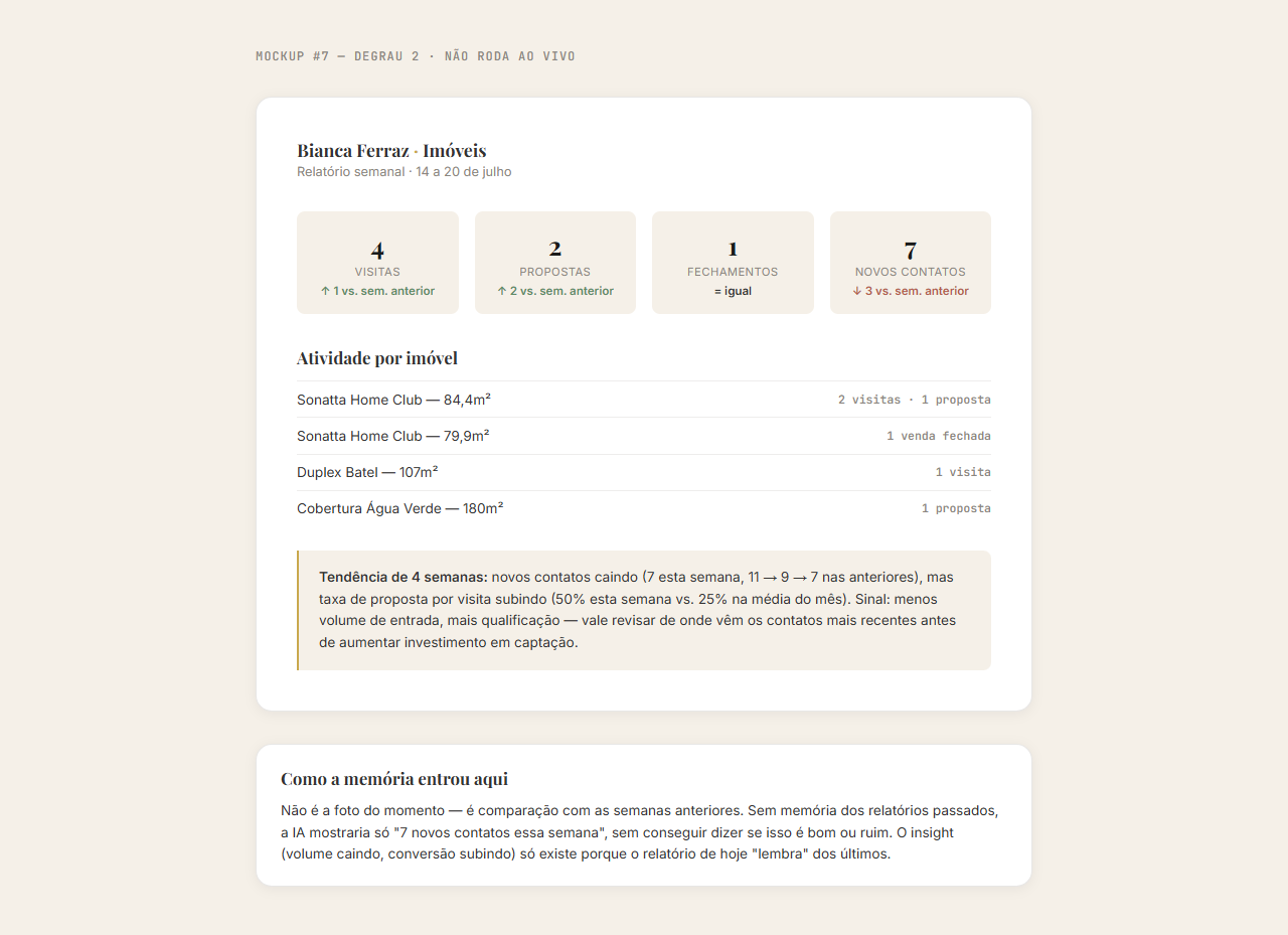 Mockup de relatório semanal